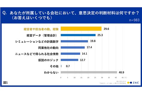 分位 意思 企業辦公室